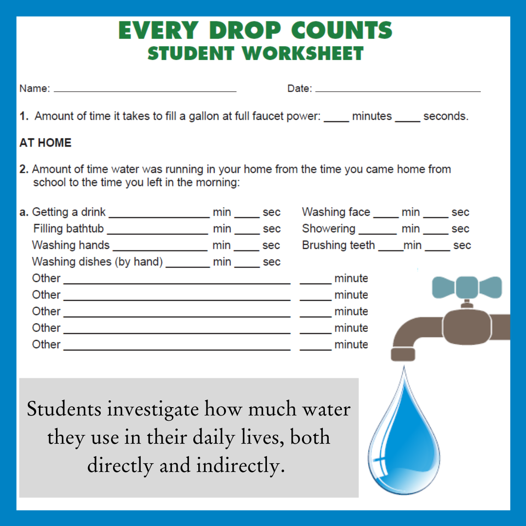 essay on water every drop counts